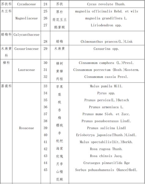 林木|国家林业局令（第41号） 中华人民共和国主要林木目录（第二。